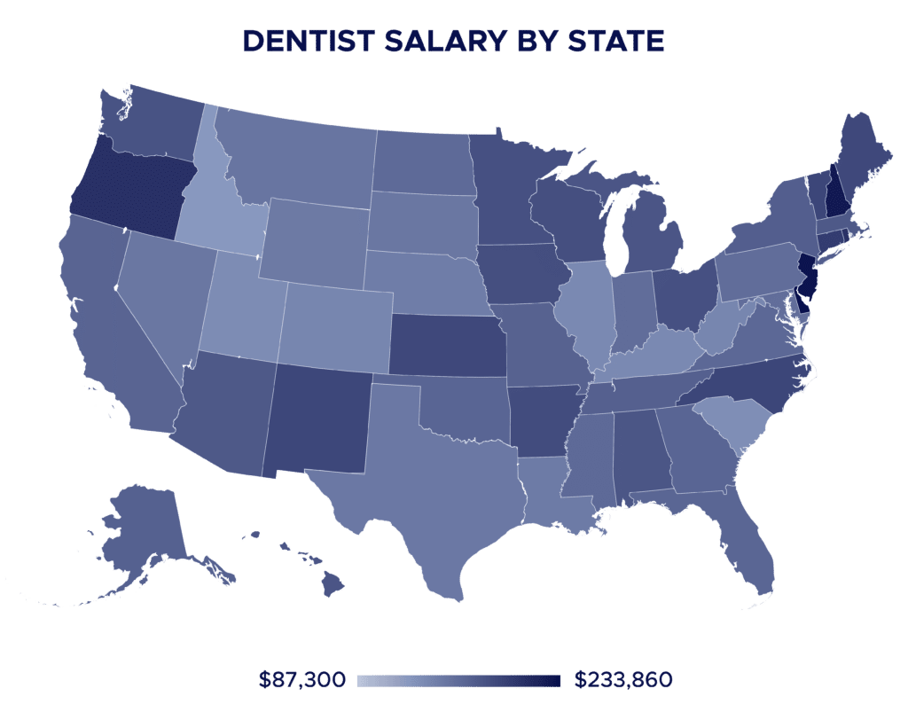 average dentist salary by state