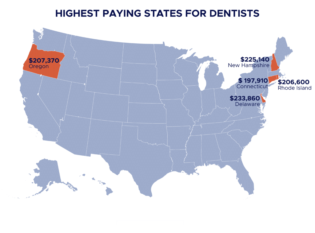 Highest paying states for dentists