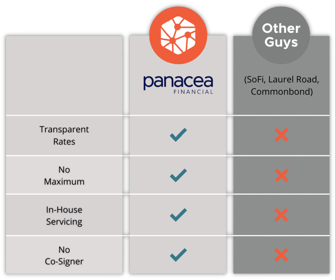 This a graphic comparing Panacea to its competitors.